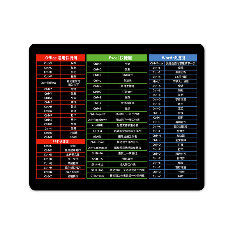 Shortmat – Black mouse pad printed with red, green and blue Office, Excel and Word keyboard shortcut tables