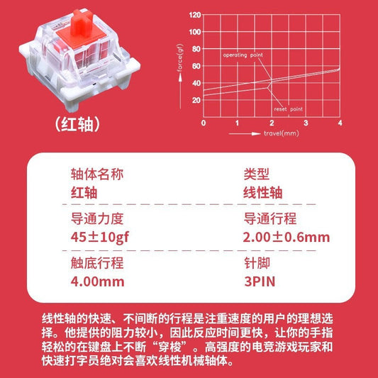 Keystroke – Red linear switch beside a force-travel graph and spec table, with Chinese text, on a red background