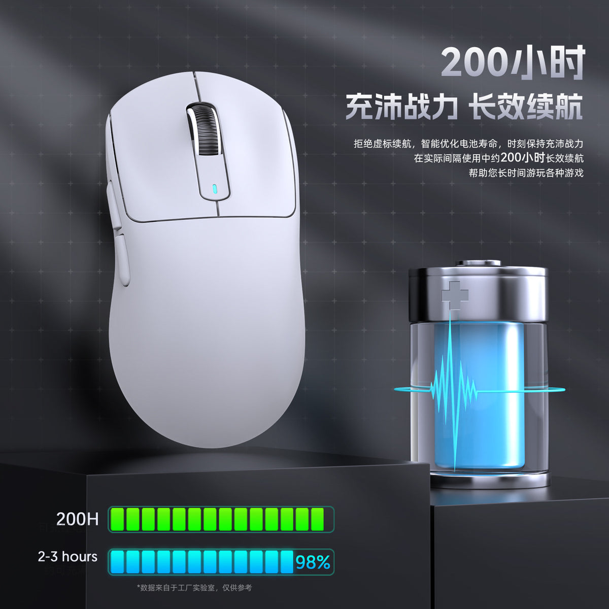Pawshift – White wireless gaming mouse beside a battery graphic with 200H runtime and 2-3 hour charge bars
