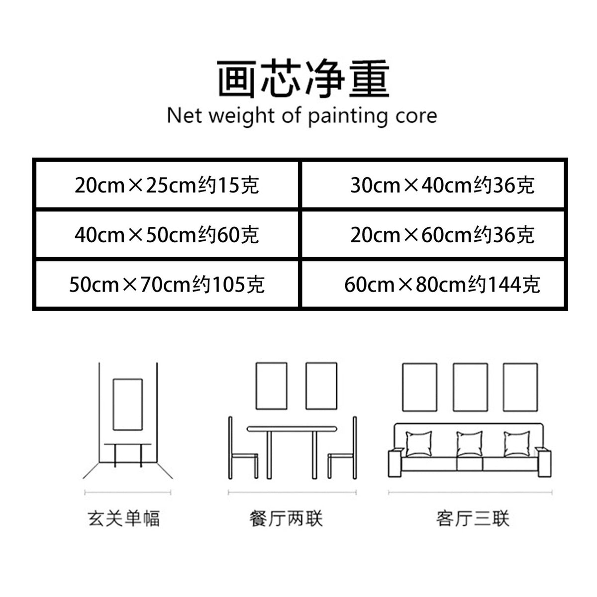 Gamecanvas – Size and weight chart for painting cores, with single, two-piece and three-piece wall layout diagrams