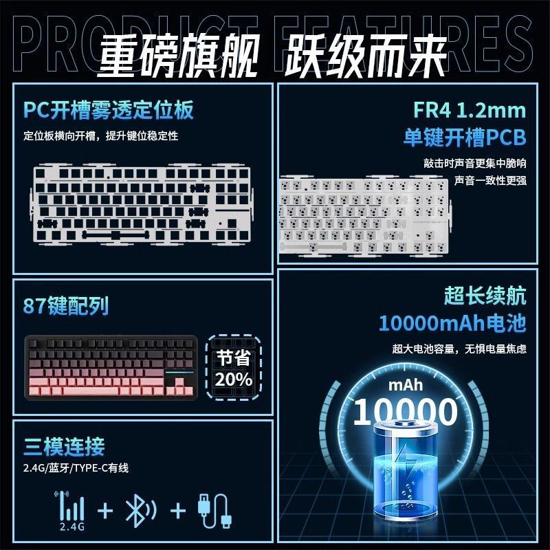 Typecrest – Feature graphic of the keyboard's slotted PC plate, 1.2mm FR4 PCB, 87-key layout, tri-mode and 10000mAh battery