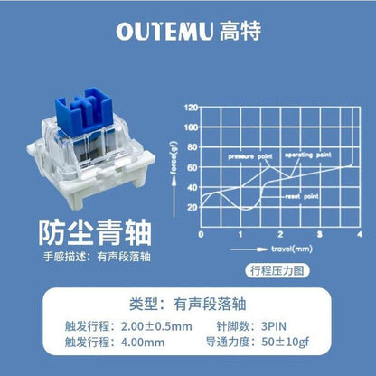 Stemclick Mechanical Keyboard Switch – blue clicky switch with force-travel graph and spec panel on a blue background