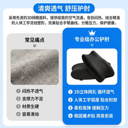 Comfycurve – Black armrest pads beside a gray fabric swatch, with four numbered feature points on a blue panel