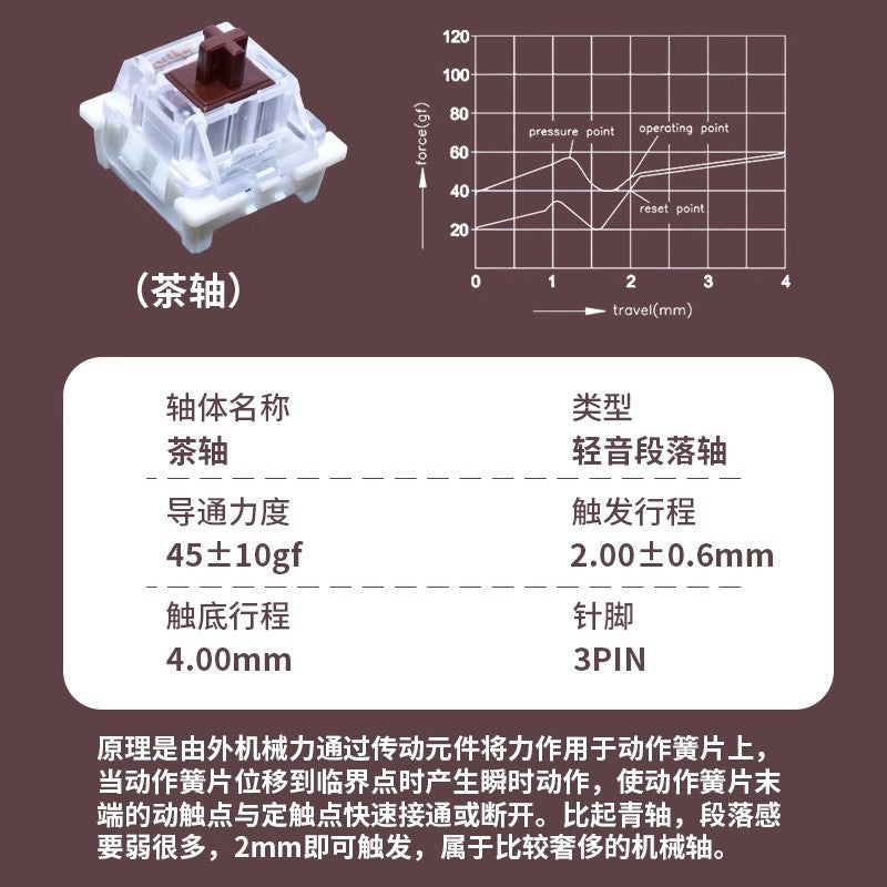 Keystroke – Brown tactile switch beside a force-travel graph and spec table, with Chinese text, on a brown background