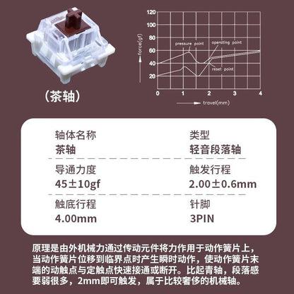 Keystroke – Brown tactile switch beside a force-travel graph and spec table, with Chinese text, on a brown background