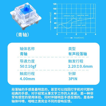 Keystroke – Blue clicky switch beside a force-travel graph and spec table, with Chinese text, on a blue background